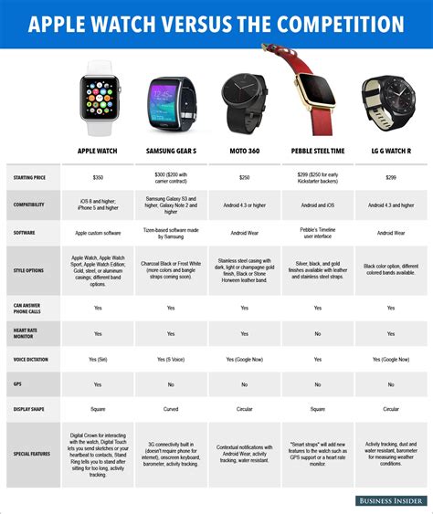 rolex vs iwatch|rolex vs apple watch comparison.